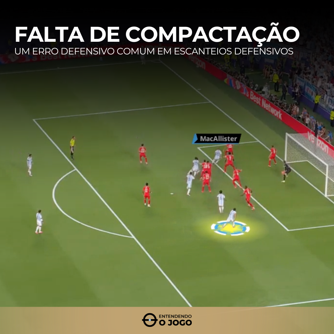 Falta de compactação: um erro defensivo comum em escanteios defensivos